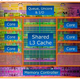 Illustration for article titled How Computer Chips Work